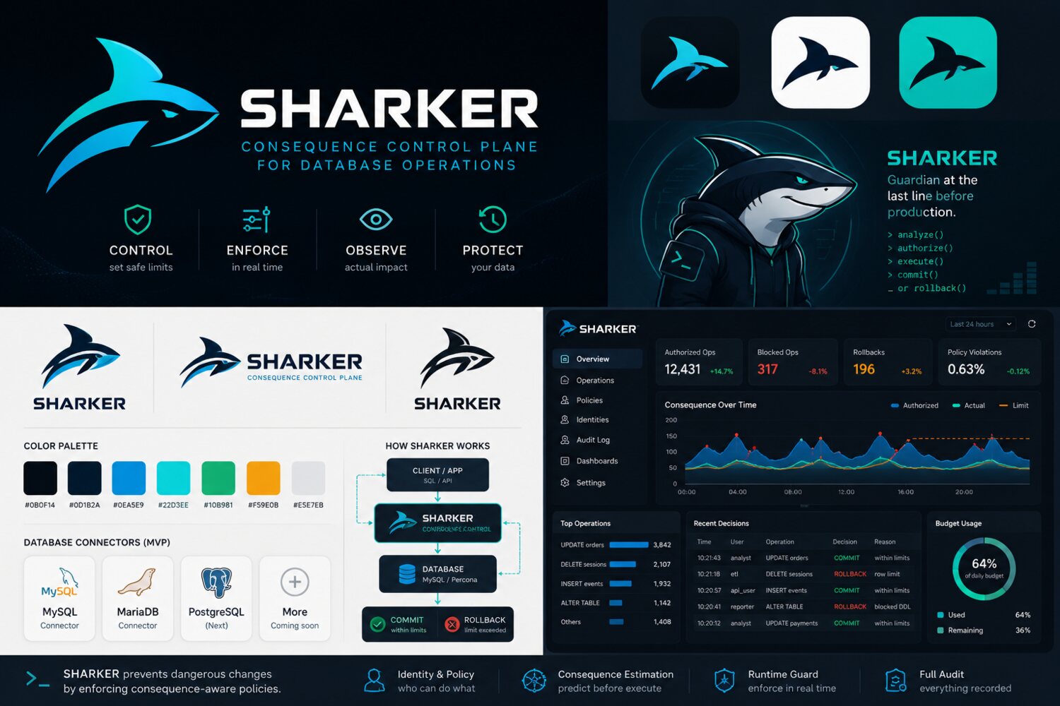 SHARKER brand system with logo, guardian shark, database connectors and control-plane dashboard